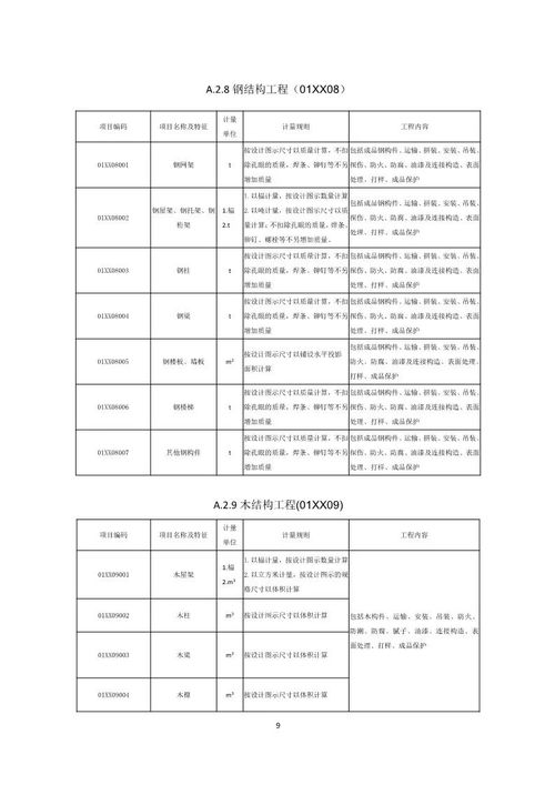 住建部發(fā)布重磅計(jì)價(jià)計(jì)量規(guī)范，推動(dòng)工程總承包模式向縱深發(fā)展
