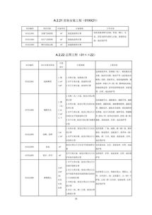 《房屋建筑和市政基礎(chǔ)設(shè)施項(xiàng)目工程總承包計(jì)價(jià)計(jì)量規(guī)范（征求意見稿）》解讀與前瞻